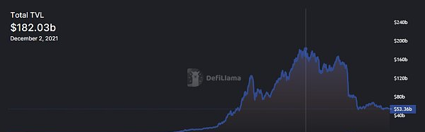 学习如何玩转比特币DeFi生态系统