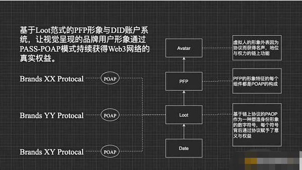 Web3品牌战略与行业改革的开篇序作:品牌文化与经济的底层逻辑与顶层设计7 Web3品牌战略与行业改革的开篇序作:品牌文化与经济的底层逻辑与顶层设计7