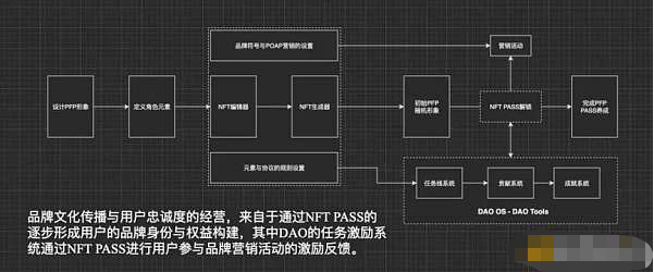 Web3品牌战略与行业改革的开篇序作:品牌文化与经济的底层逻辑与顶层设计9 Web3品牌战略与行业改革的开篇序作:品牌文化与经济的底层逻辑与顶层设计9