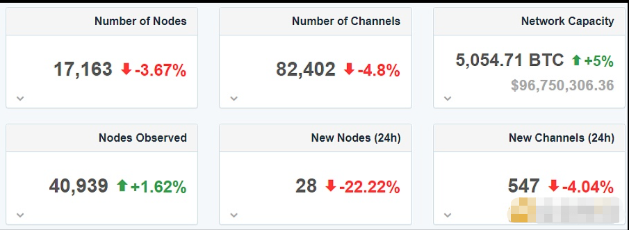 当前持有1万以上BTC的地址共持有299.375万枚比特币1 当前持有1万以上BTC的地址共持有299.375万枚比特币1