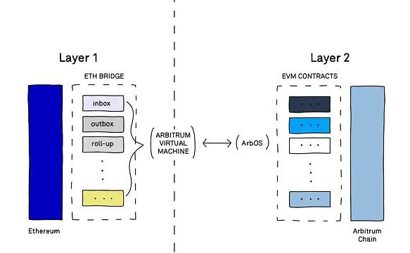 探讨Layer3诞生的必要性与实际意义 探讨Layer3诞生的必要性与实际意义
