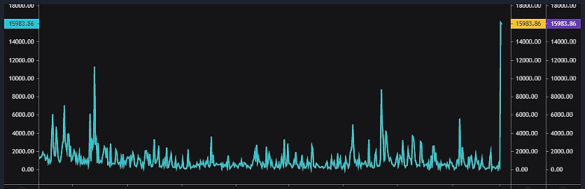 马斯克收购Twitter已使62%的狗狗币投资者获利2 马斯克收购Twitter已使62%的狗狗币投资者获利2