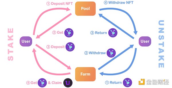 Dappio试图打造Solana上最好的一站式DeFi/NFT 收益聚合器4 Dappio试图打造Solana上最好的一站式DeFi/NFT 收益聚合器4