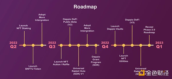 Dappio试图打造Solana上最好的一站式DeFi/NFT 收益聚合器8 Dappio试图打造Solana上最好的一站式DeFi/NFT 收益聚合器8