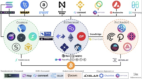 谈谈DEFI 2023年及未来趋势的编译文章。 谈谈DEFI 2023年及未来趋势的编译文章。