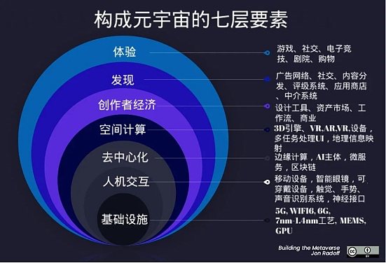 猜想未来加密货币市场的一些发展趋势变化 猜想未来加密货币市场的一些发展趋势变化