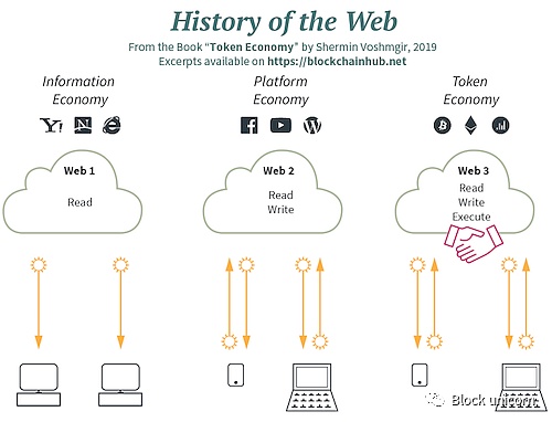 WEB3如何为营销人员创造机会,使其专注于长期品牌建设5 WEB3如何为营销人员创造机会,使其专注于长期品牌建设5