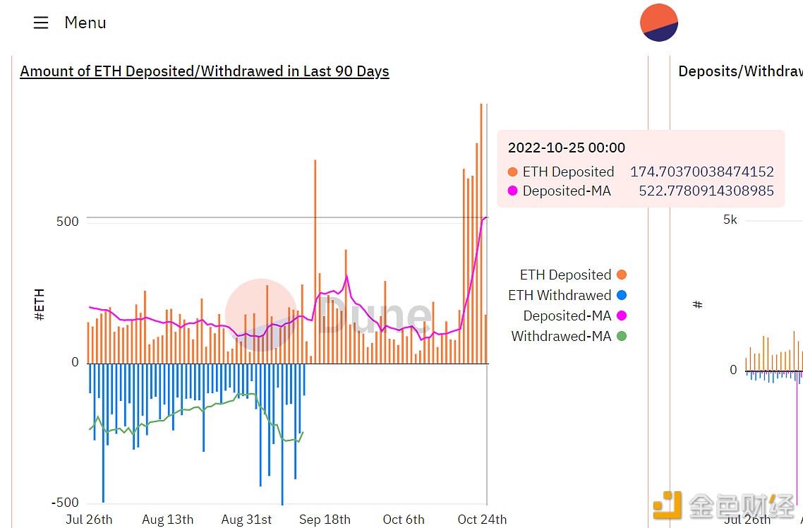 当前DeFi项目总锁仓量(TVL)为689.01亿美元 当前DeFi项目总锁仓量(TVL)为689.01亿美元