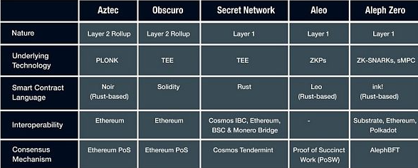 Tornado Cash事件引发质疑:开发者为协议贡献,是否需要为滥用协议的用户负责? Tornado Cash事件引发质疑:开发者为协议贡献,是否需要为滥用协议的用户负责?