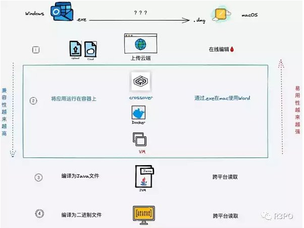 ZK EVM是未来Dapp 的容身之处吗? ZK EVM是未来Dapp 的容身之处吗?
