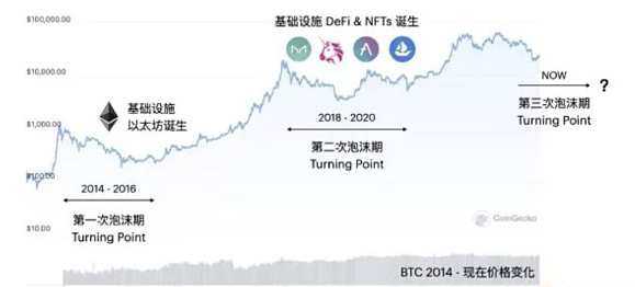 目前DID发展的现状和未来发展的猜想1 目前DID发展的现状和未来发展的猜想1