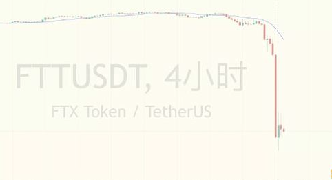 FTX的危机给加密行业有哪些警示? FTX的危机给加密行业有哪些警示?