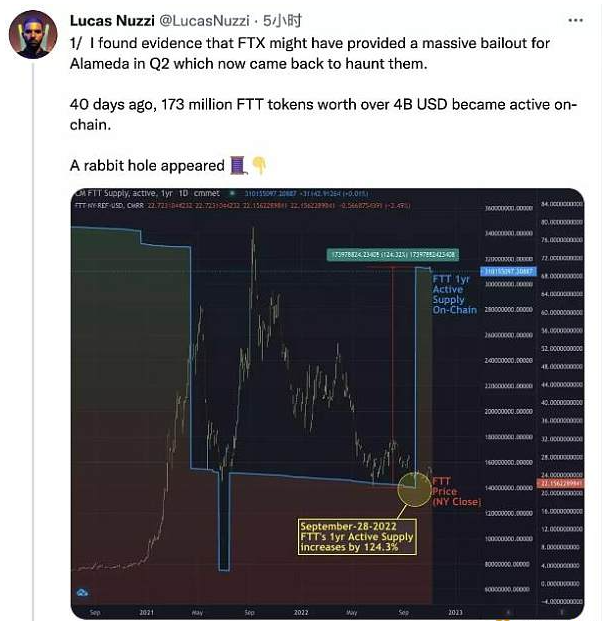 FTX的危机给加密行业有哪些警示?1 FTX的危机给加密行业有哪些警示?1