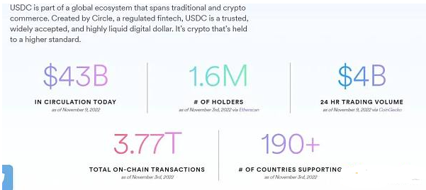 Circle有望借助其TTS成为基于区块链的新金融体系的基础设施1 Circle有望借助其TTS成为基于区块链的新金融体系的基础设施1