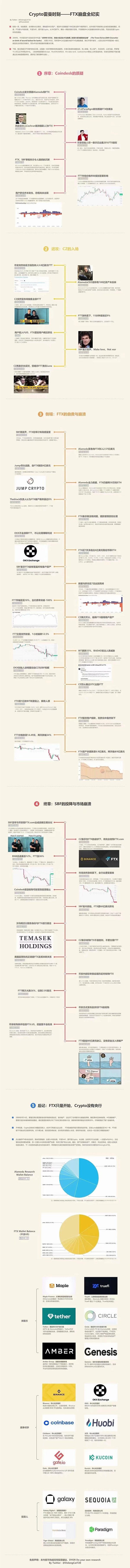 顶峰时刻:FTX如何在短短两天崩盘 顶峰时刻:FTX如何在短短两天崩盘