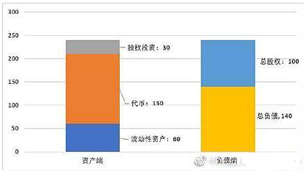 FTX刚刚披露的一份最后时刻的资产负债表1 FTX刚刚披露的一份最后时刻的资产负债表1