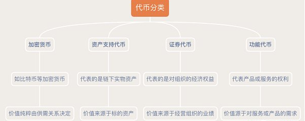 五大Token标准是否可以支撑香港Web3发展试点吗? 五大Token标准是否可以支撑香港Web3发展试点吗?