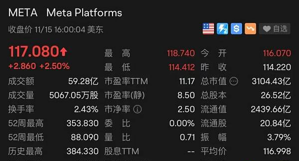 扎克伯格到底做错了什么? 扎克伯格到底做错了什么?