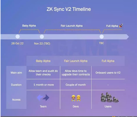 zkSync开发公司Matter Labs宣布完成2亿美元C轮融资1 zkSync开发公司Matter Labs宣布完成2亿美元C轮融资1