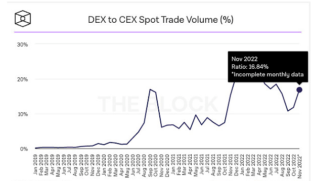 DEX发展趋势盘点:真正的DeFi 2.0将会到来吗?1 DEX发展趋势盘点:真正的DeFi 2.0将会到来吗?1