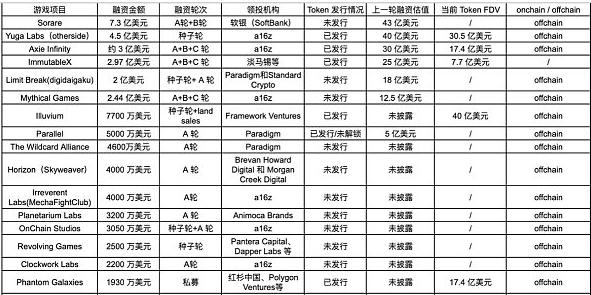 观察 | 加密游戏领域会如何发展?1 观察 | 加密游戏领域会如何发展?1