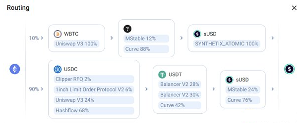Synthetix V3能否迎来第二春? Synthetix V3能否迎来第二春?