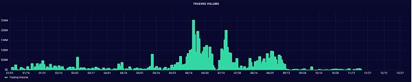 Synthetix V3能否迎来第二春?1 Synthetix V3能否迎来第二春?1