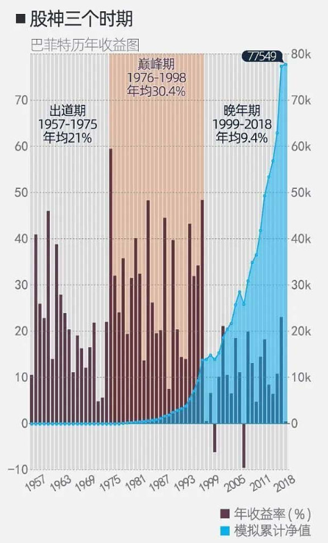 由区块链技术驱动的web3革命，是一次重大的进化之旅