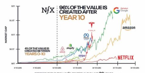 由区块链技术驱动的web3革命，是一次重大的进化之旅1