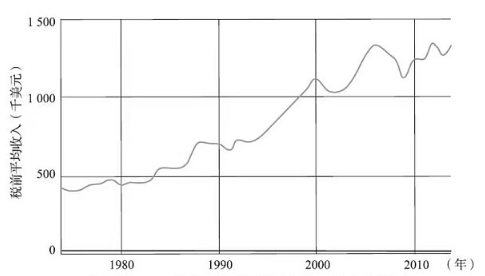 由区块链技术驱动的web3革命，是一次重大的进化之旅3
