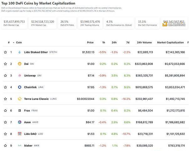 区块链日报 | CNFT项目Moonbirds交易额突破6亿美元1 区块链日报 | CNFT项目Moonbirds交易额突破6亿美元1