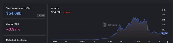 区块链日报 | CNFT项目Moonbirds交易额突破6亿美元4 区块链日报 | CNFT项目Moonbirds交易额突破6亿美元4