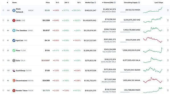 区块链日报 | CNFT项目Moonbirds交易额突破6亿美元9 区块链日报 | CNFT项目Moonbirds交易额突破6亿美元9