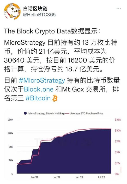 加密市场的机构巨鲸如今都怎么了?3 加密市场的机构巨鲸如今都怎么了?3