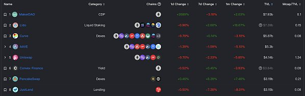 区块链日报 | 基于Cosmos的DeFi协议Onomy完成1000万美元融资4 区块链日报 | 基于Cosmos的DeFi协议Onomy完成1000万美元融资4