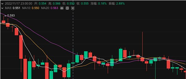 区块链观察丨一场多空之战在用户的注目下拉开帷幕2 区块链观察丨一场多空之战在用户的注目下拉开帷幕2