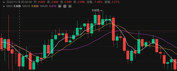 区块链观察丨一场多空之战在用户的注目下拉开帷幕1 区块链观察丨一场多空之战在用户的注目下拉开帷幕1