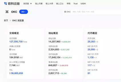未来公链格局展望:公链是加密行业的确定性机会 未来公链格局展望:公链是加密行业的确定性机会