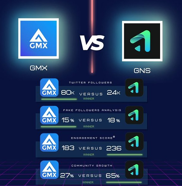 分析GMX和GNS的优势与潜力6 分析GMX和GNS的优势与潜力6