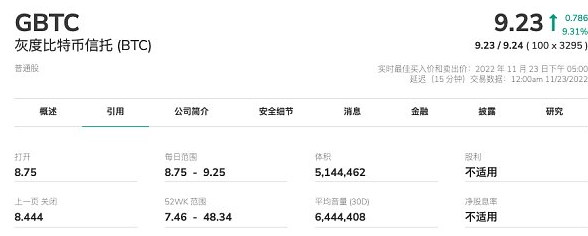 观察 | 灰度Grayscale无人申购,DCG子公司正在丧失盈利能力2 观察 | 灰度Grayscale无人申购,DCG子公司正在丧失盈利能力2
