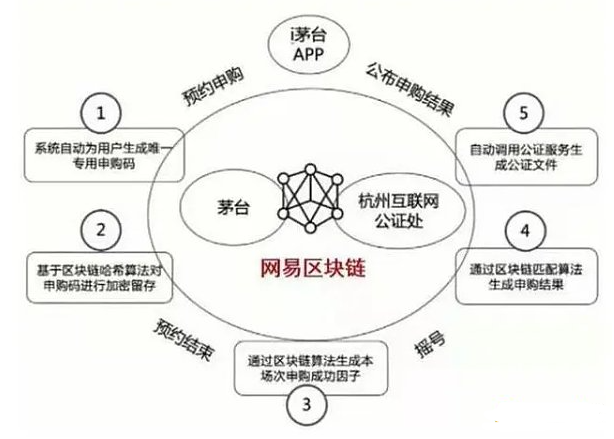 浅谈网易的元宇宙生态布局2 浅谈网易的元宇宙生态布局2