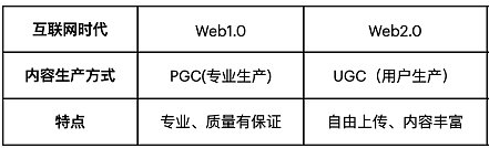 梳理介绍AIGC近期的发展 梳理介绍AIGC近期的发展