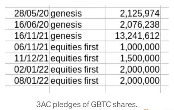 灰度(GBTC)效应:机构泡沫与崩溃的始作俑者1 灰度(GBTC)效应:机构泡沫与崩溃的始作俑者1