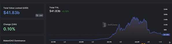 区块链日报 | 以太坊Layer2 Gas使用量超1000亿gas,创历史新高3 区块链日报 | 以太坊Layer2 Gas使用量超1000亿gas,创历史新高3