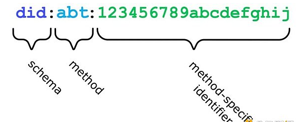 去中心化钱包:Web2世界通往Web3世界的入口9 去中心化钱包:Web2世界通往Web3世界的入口9