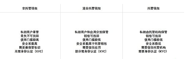 去中心化钱包:Web2世界通往Web3世界的入口10 去中心化钱包:Web2世界通往Web3世界的入口10