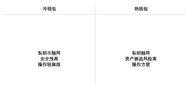 去中心化钱包:Web2世界通往Web3世界的入口11 去中心化钱包:Web2世界通往Web3世界的入口11