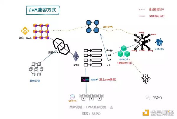 ZK EVM是未来Dapp 的容身之处吗?4 ZK EVM是未来Dapp 的容身之处吗?4