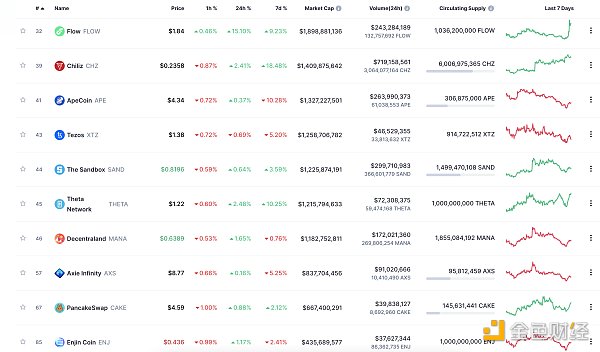 Web3日报 | 数据:DeFi 7天内交易量增加74万笔7 Web3日报 | 数据:DeFi 7天内交易量增加74万笔7