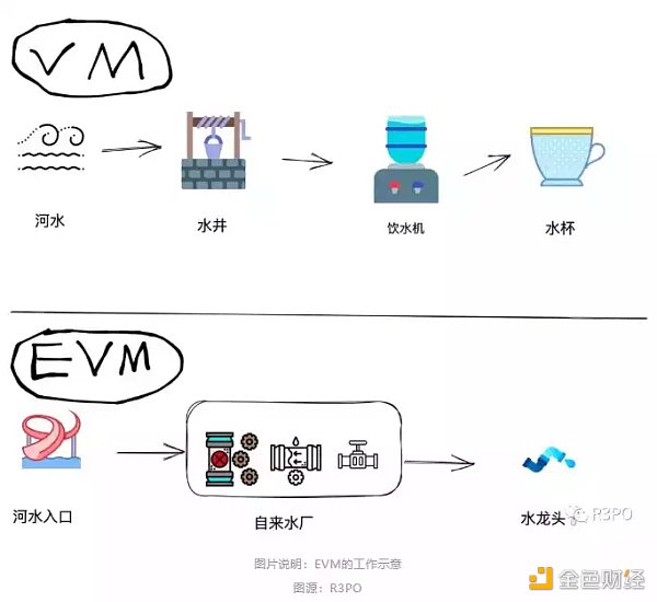 ZK EVM是未来Dapp 的容身之处吗?3 ZK EVM是未来Dapp 的容身之处吗?3